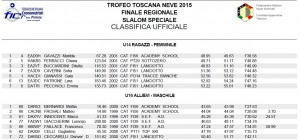 Trofeo Toscana Neve Speciale Completo